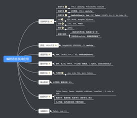 零基礎自學計算機編程 入門指南與學習路徑
