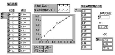 LabVIEW教程下載 掌握計算機虛擬儀器圖形編程