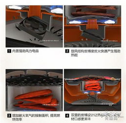 貼秋膘怎能少了肉 烹飪?nèi)忸惷朗臣矣美髋c熱能產(chǎn)品研發(fā)